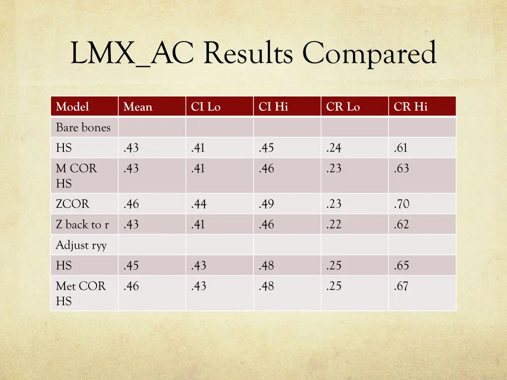 lmx ac results compared