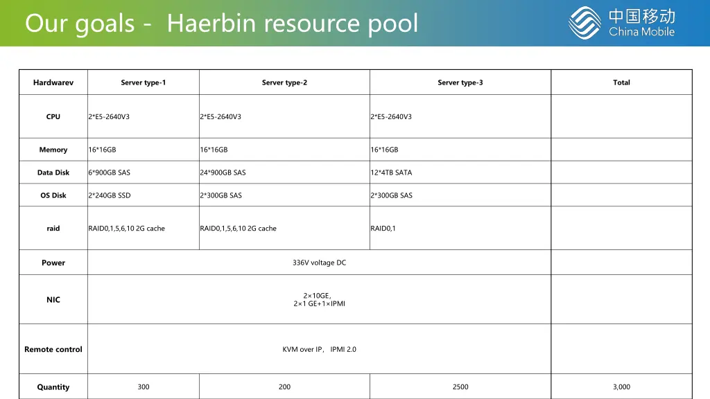 our goals haerbin resource pool