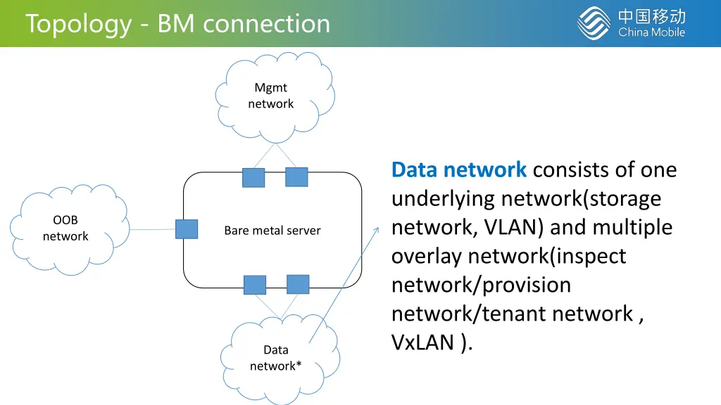 topology bm connection