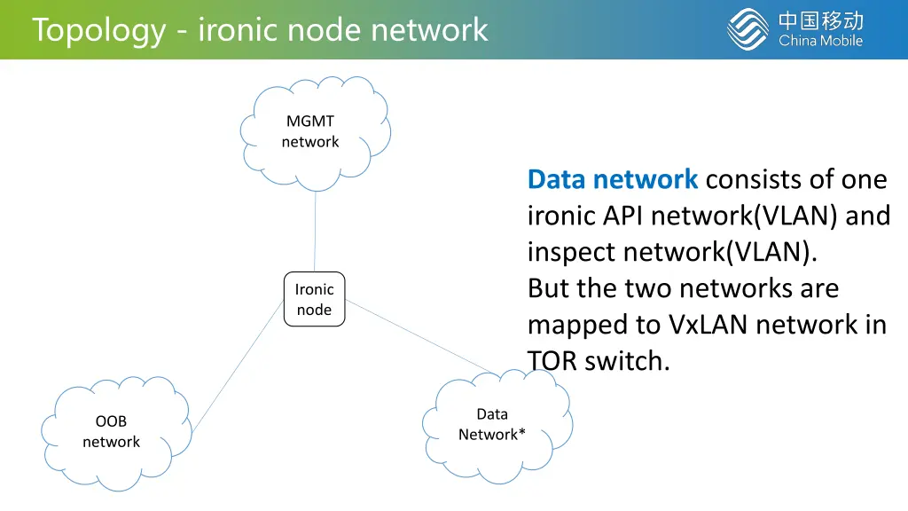 topology ironic node network
