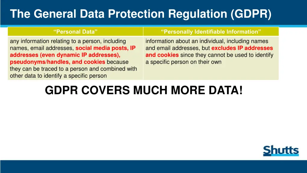 the general data protection regulation gdpr 4