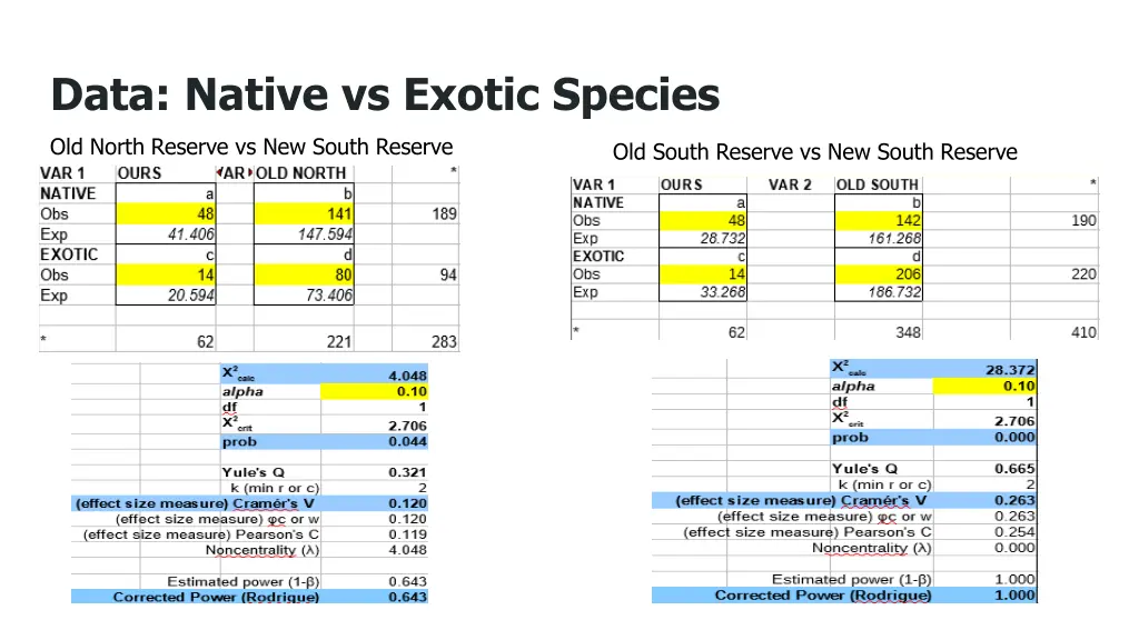 data native vs exotic species