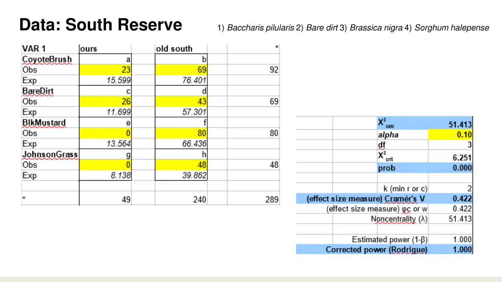 data south reserve