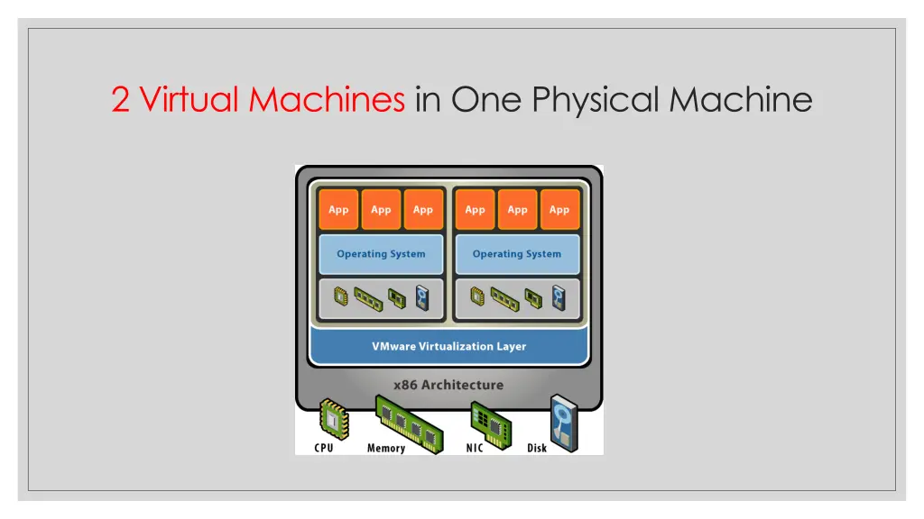 2 virtual machines in one physical machine