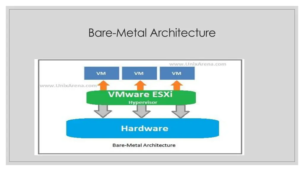 bare metal architecture
