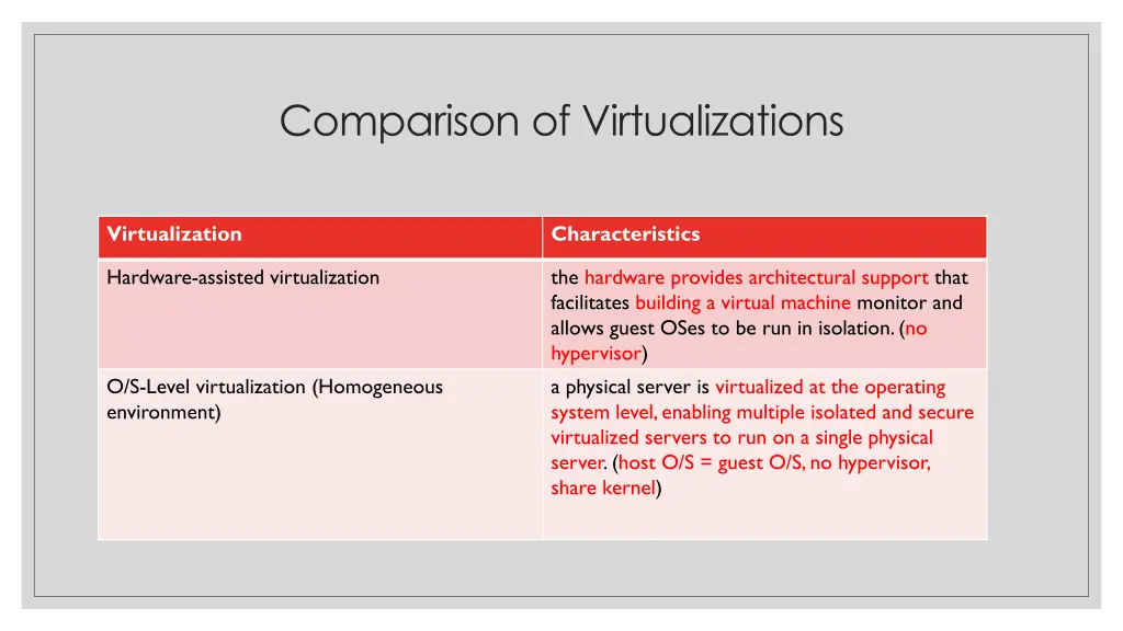 comparison of virtualizations