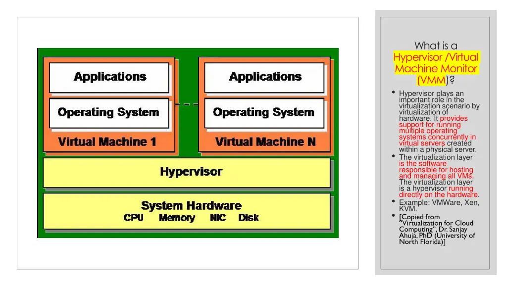 what is a hypervisor virtual machine monitor