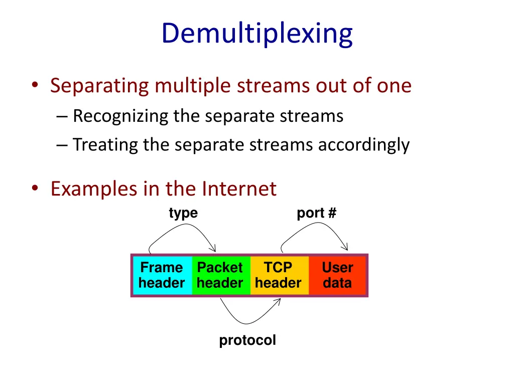 demultiplexing