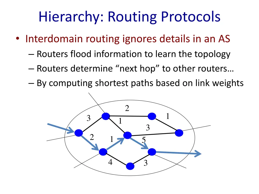 hierarchy routing protocols