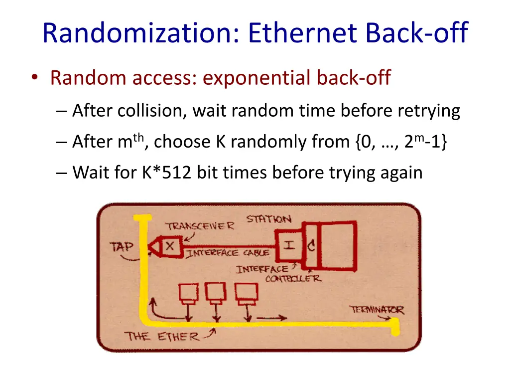 randomization ethernet back off