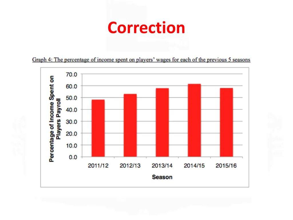 correction