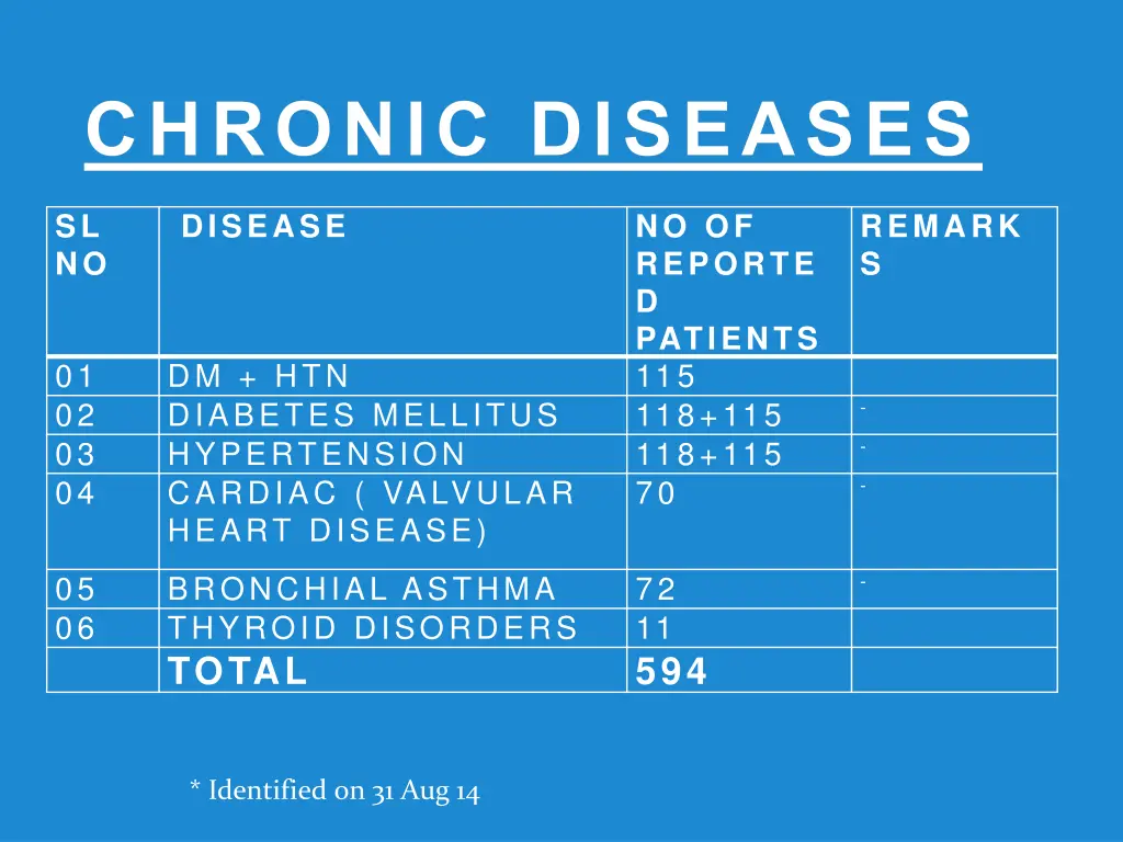 chronic diseases