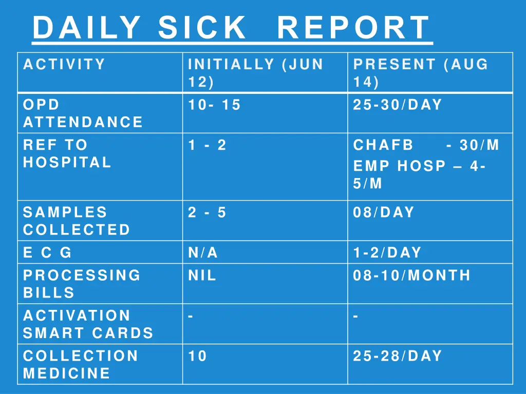 daily sick report