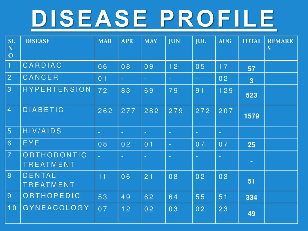 disease profile 1