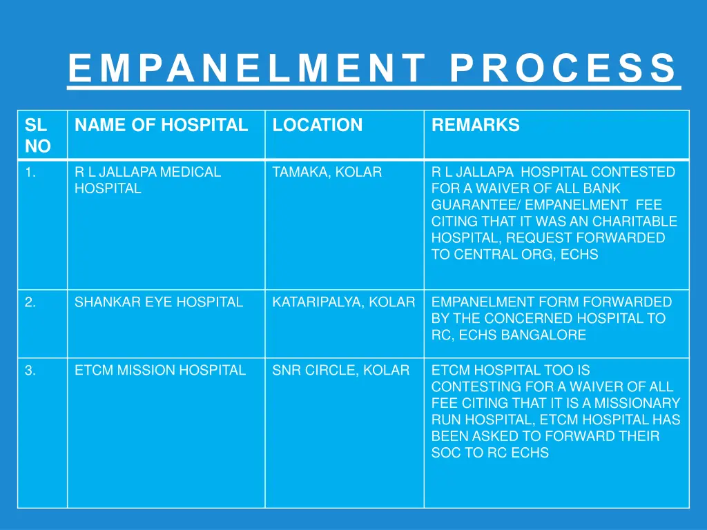 empanelment process