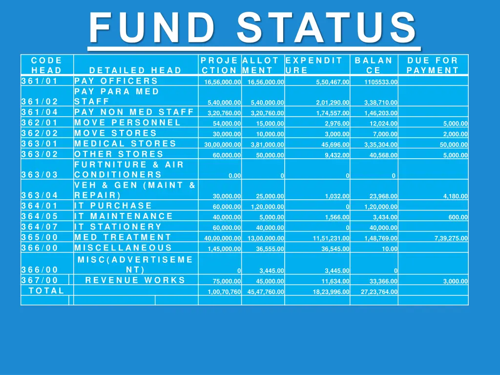 fund status