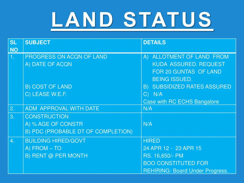 land status
