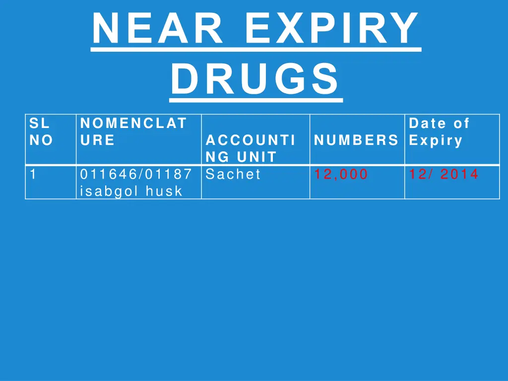 near expiry drugs