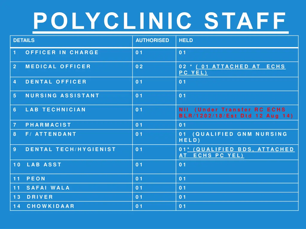 polyclinic staff