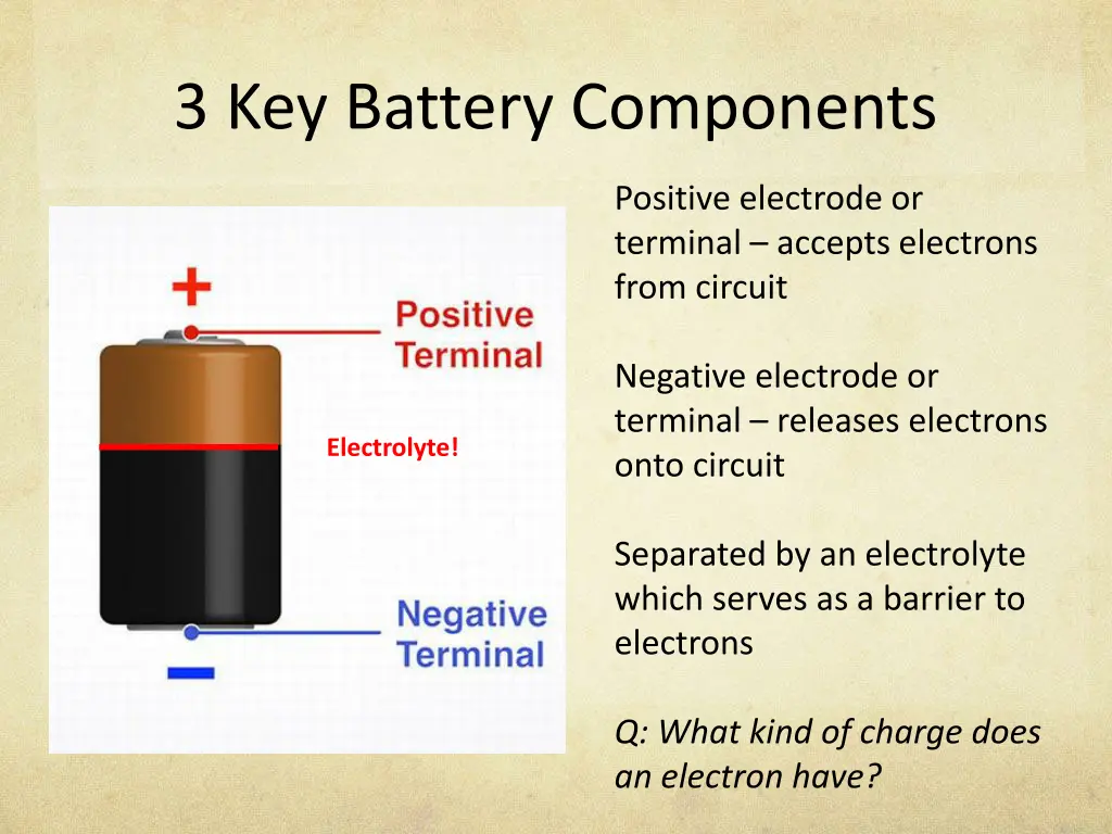 3 key battery components