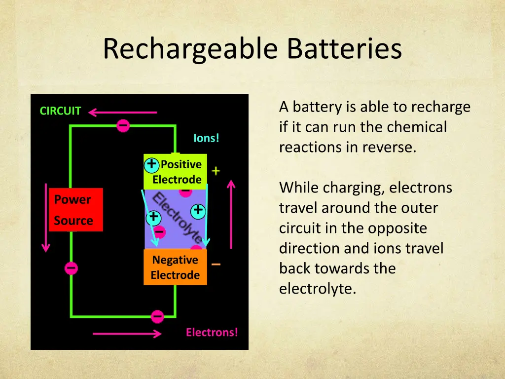 rechargeable batteries
