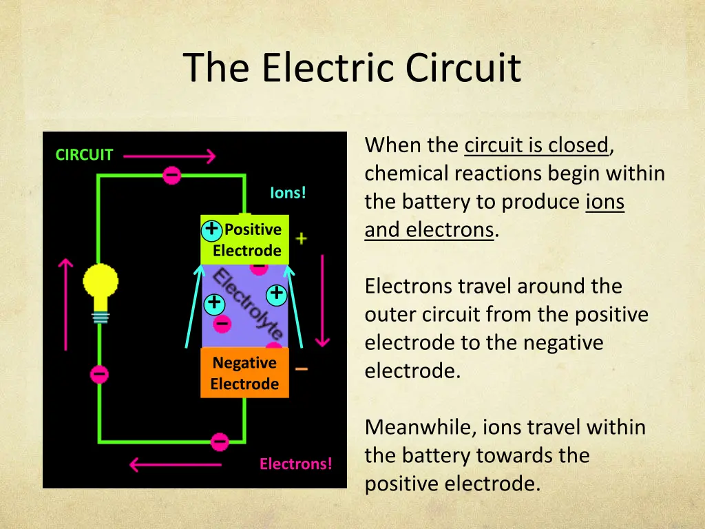 the electric circuit