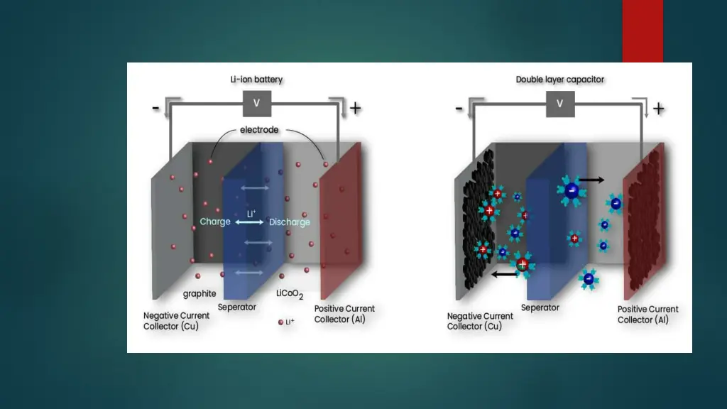slide7