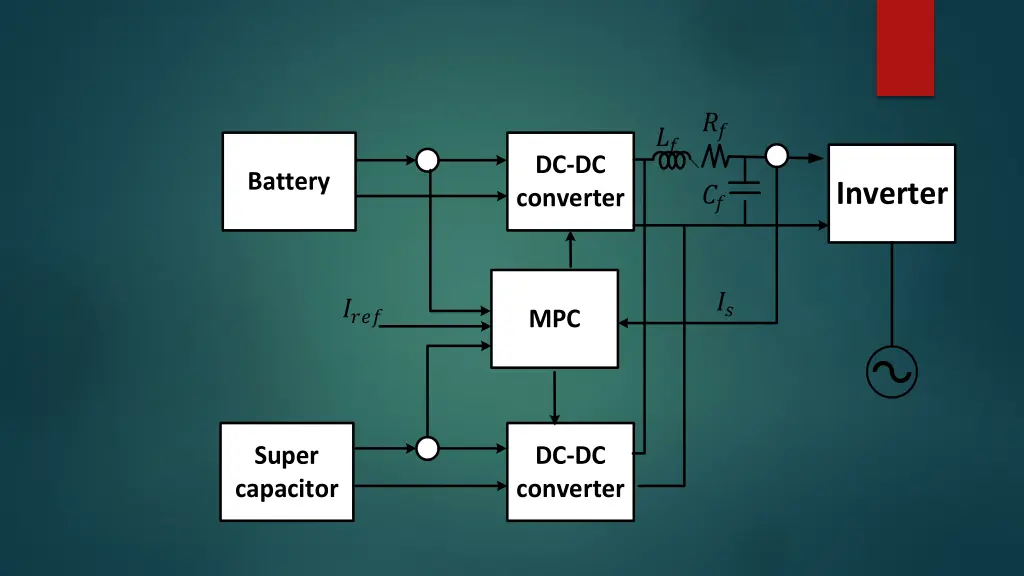 slide9