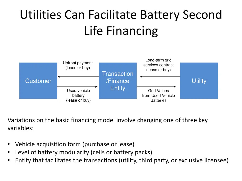 utilities can facilitate battery second life