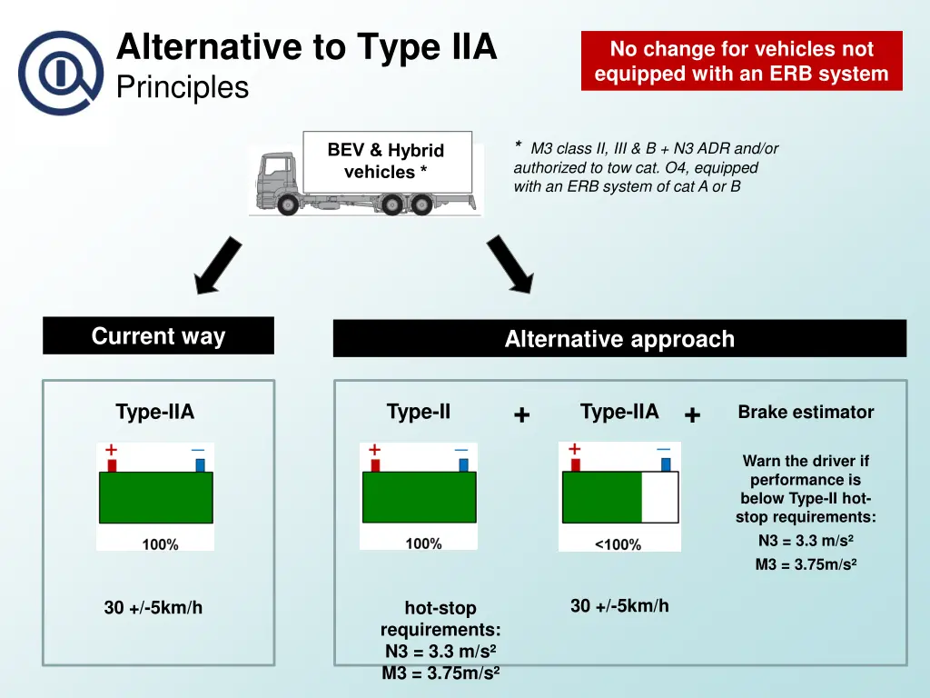 alternative to type iia principles
