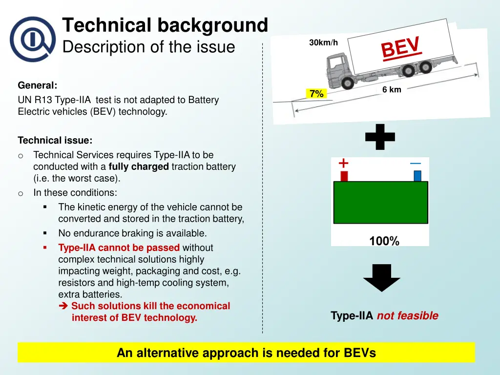 technical background description of the issue