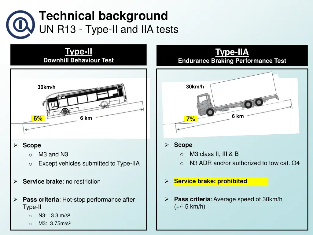 technical background un r13 type ii and iia tests