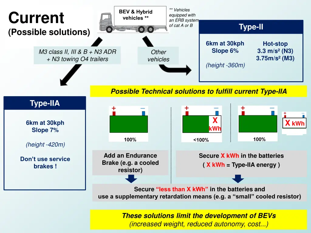 vehicles equipped with an erb system of cat a or b 1