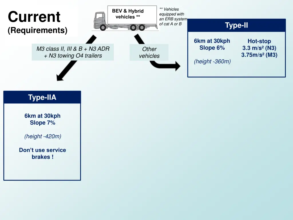 vehicles equipped with an erb system of cat a or b
