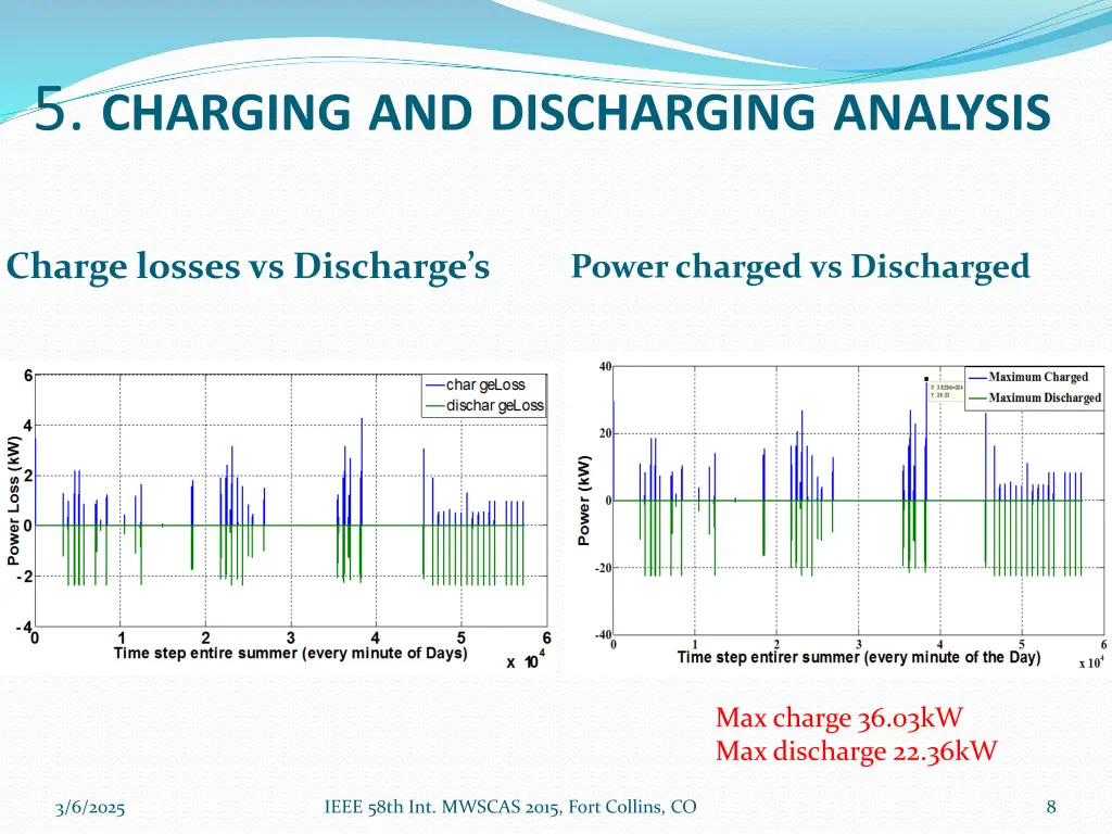 5 charging and discharging analysis