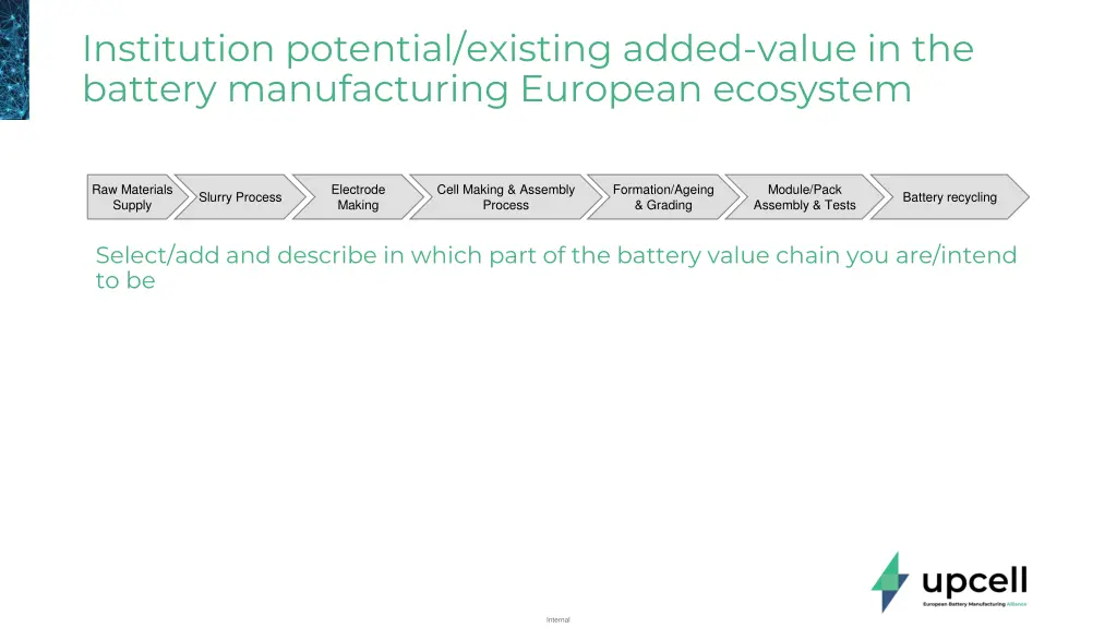 institution potential existing added value