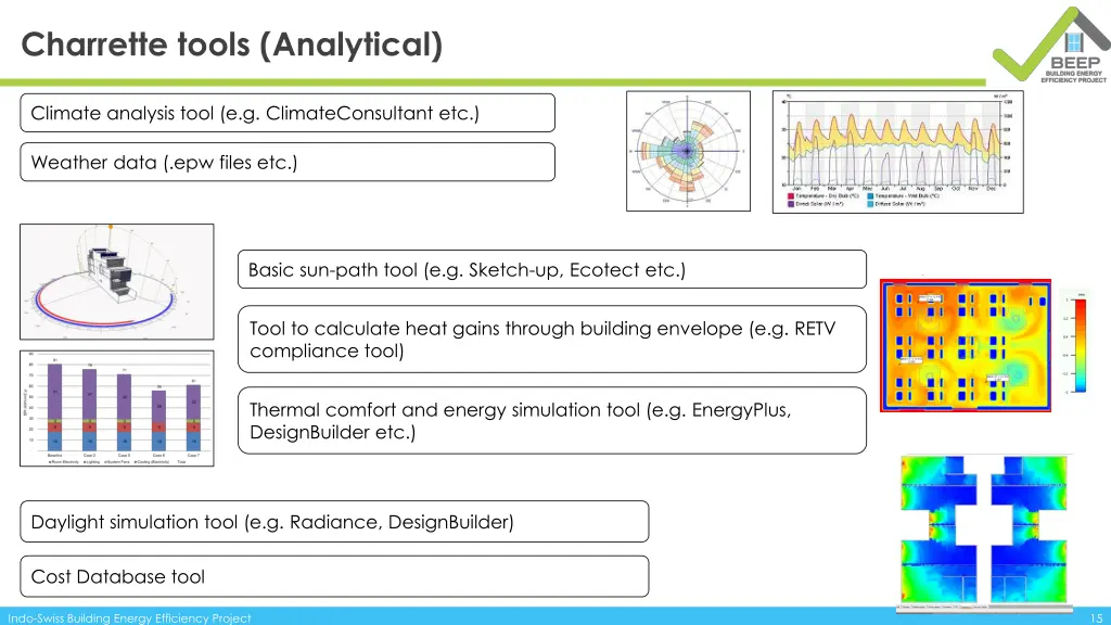 charrette tools analytical