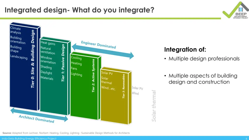 integrated design what do you integrate