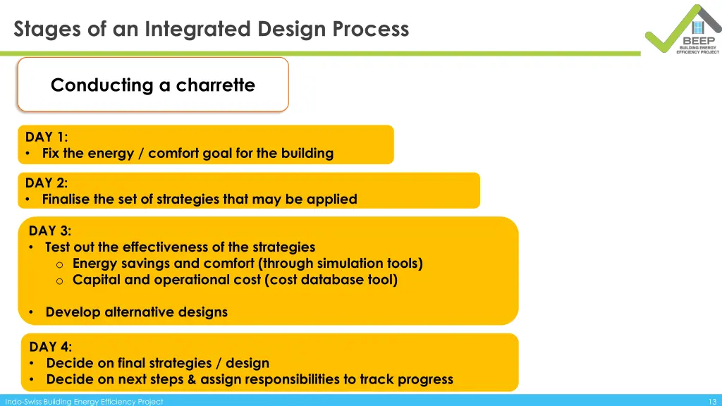 stages of an integrated design process 2