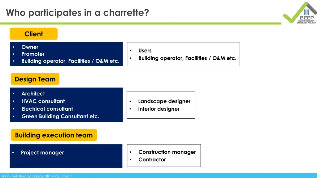 who participates in a charrette