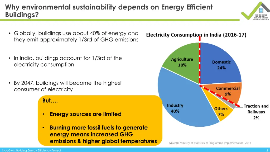 why environmental sustainability depends