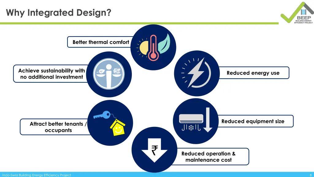why integrated design