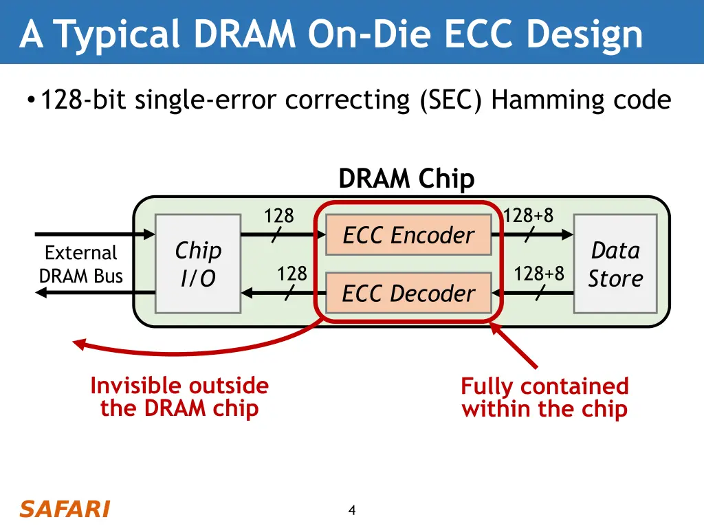 a typical dram on die ecc design