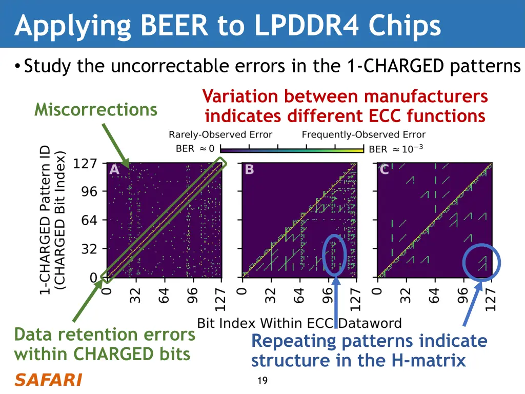 applying beer to lpddr4 chips