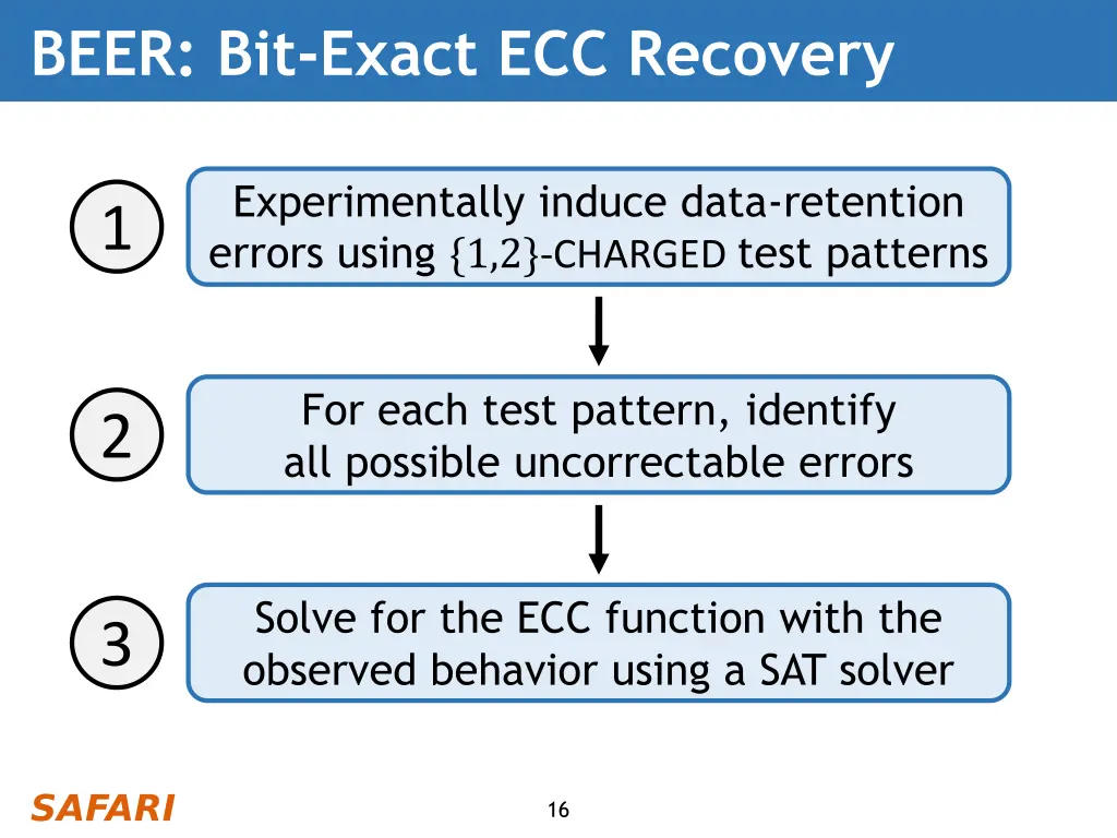 beer bit exact ecc recovery