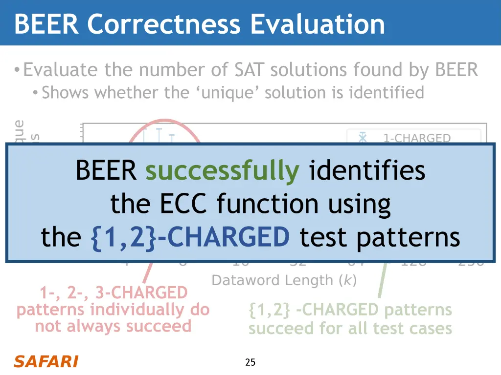beer correctness evaluation 1