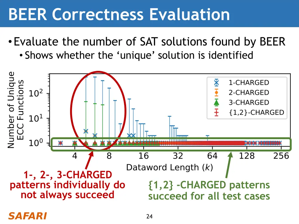 beer correctness evaluation