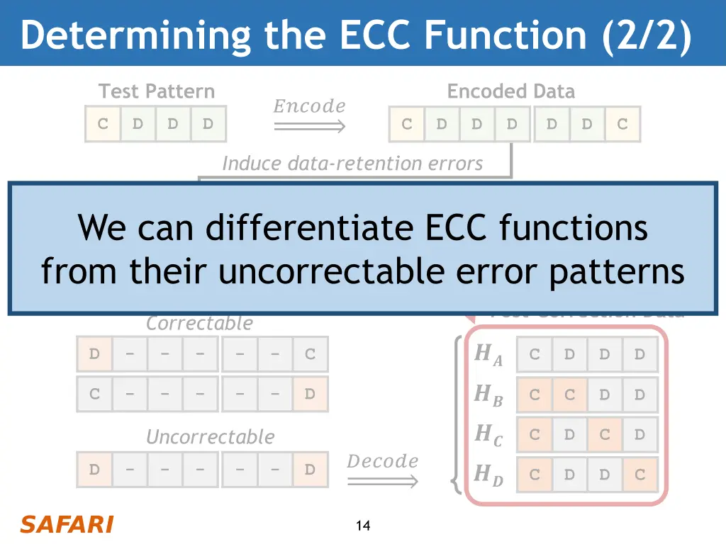 determining the ecc function 2 2 1