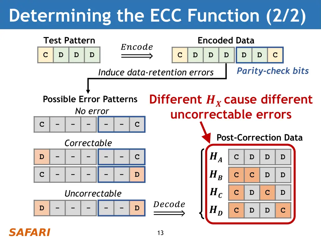 determining the ecc function 2 2