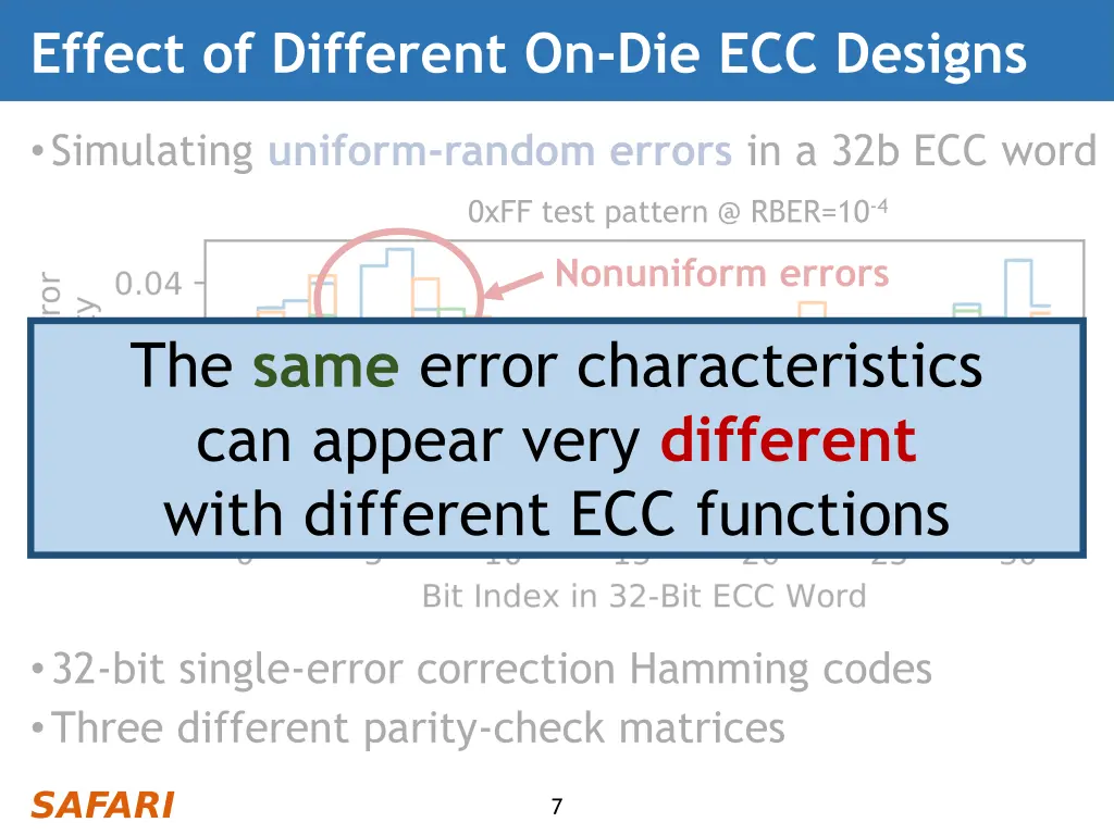 effect of different on die ecc designs 1